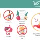 Gastrit ile İlgili Bilmeniz Gereken Tüm Detaylar
