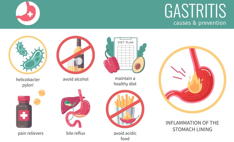 Gastrit ile İlgili Bilmeniz Gereken Tüm Detaylar